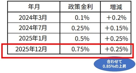 出所：筆者作成