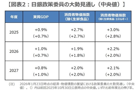 （出所）日銀の資料を基に三井住友DSアセットマネジメント作成