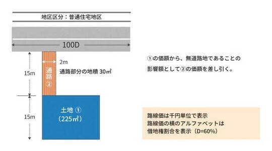 出所：相続税専門の税理士が監修する相続お役立ちサイト　税理士が教える相続税の知識