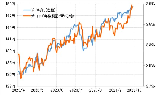 出所：リフィニティブ社データよりマネックス証券が作成