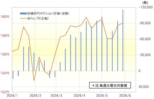 出所：LSEG社データよりマネックス証券が作成