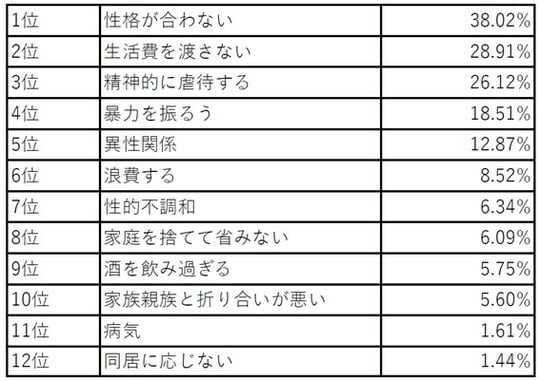 出所：最高裁判所『令和5年度　司法統計年報（家事編）』より