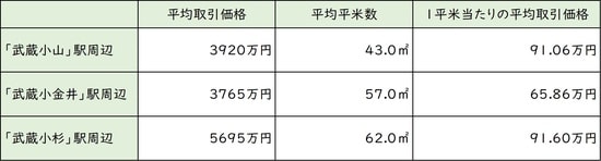 出所:国土交通省 「土地情報総合システム」より作成