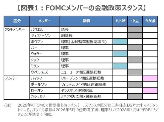 (出所)各種資料を基に三井住友DSアセットマネジメント作成