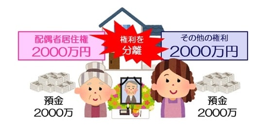 不動産の権利を2つに分ければ、相続もスムーズに