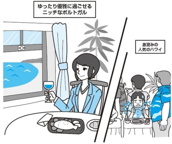 人気の観光地を旅行するか、流行を考えずに自分好みの旅行にするか