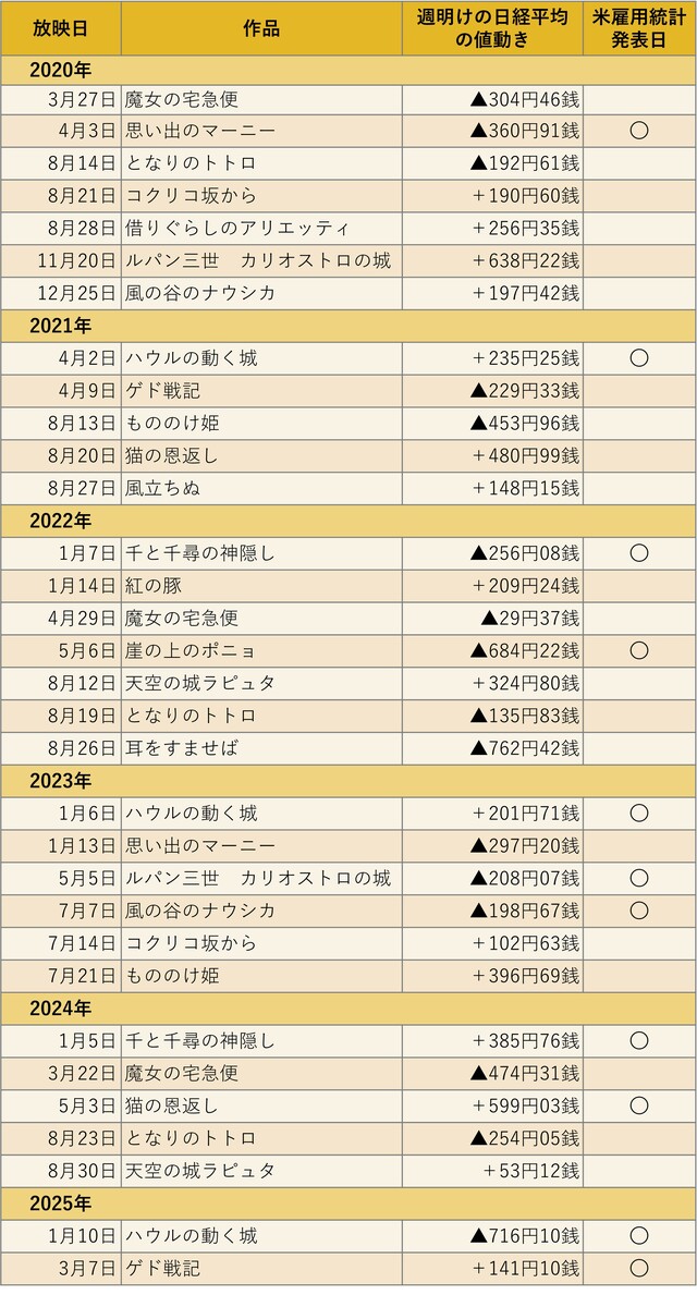 （出所）各種資料