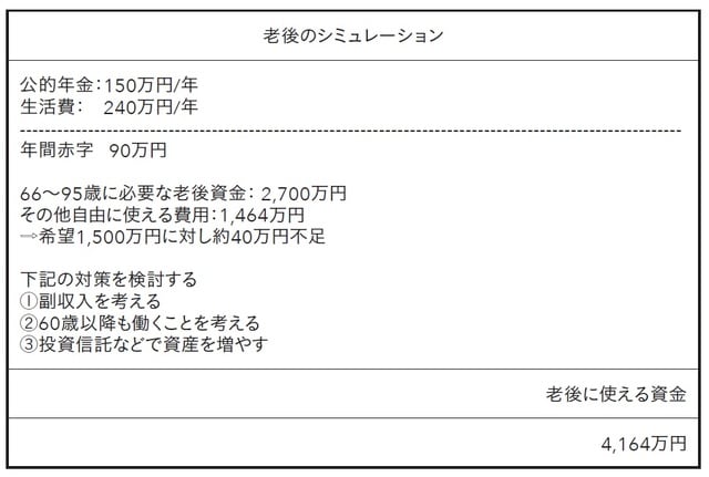 出所：上原千華子著『ファイナンシャル・セラピー』（日本能率協会マネジメントセンター）