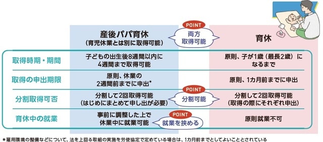 出所：『いちからわかる！ 新米ママとパパのためのお金入門 2026-2027年最新版』（インプレス）より抜粋