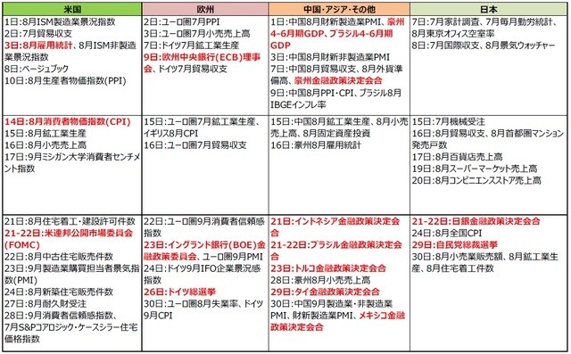 （注）2021年8月25日現在。日付は現地時間。 （出所）各種報道等より三井住友DSアセットマネジメント作成