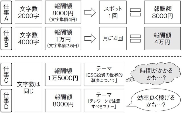 出所：しげぞう（地蔵重樹）著『人生を変える！　50歳からのライター入門』（時事通信社）より