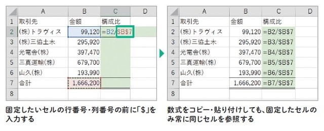 ※出所：監修・羽毛田睦土、漫画・あきばさやか、編集・リブロワークス『マンガでわかる　Excel』（2020年刊行、KADOKAWA）