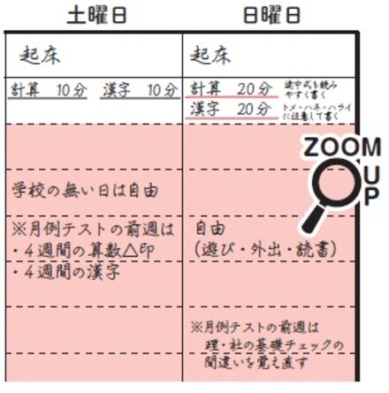 ※計画表（第12回参照）の、該当部分になります