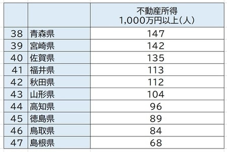 出所：国税庁「統計年報」