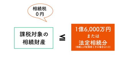 配偶者控除の仕組み