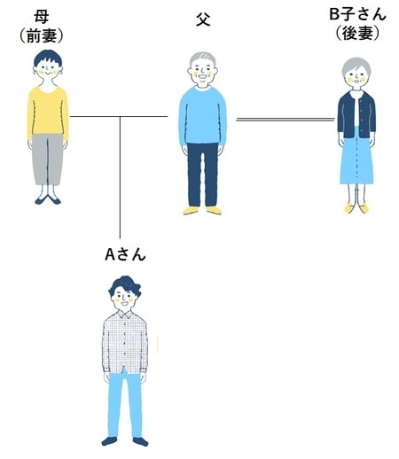 関係図