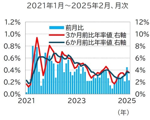 （出所）Bloomberg