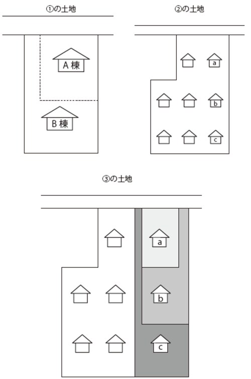 ［図表］簡易測量と減額評価