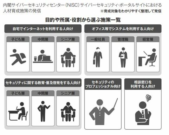 人材の育成に対するさまざまな取り組み1