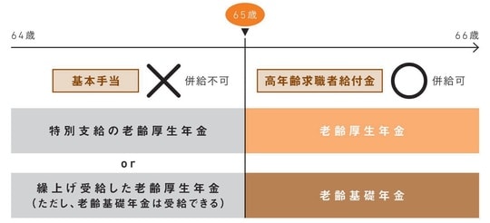出典:『知りたいことがぜんぶわかる! 定年前後のお金の超基本』(Gakken)より抜粋