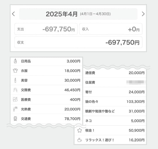 出典：『貯蓄が苦手な人こそ読んでほしいお金の第一歩　お金まわりを見直したら人生が変わった』（日経BP）より抜粋