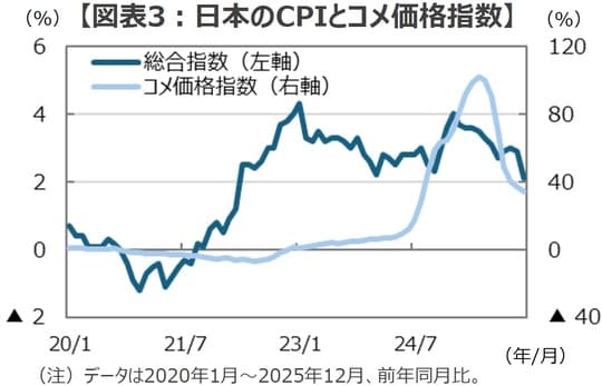 （出所）Bloombergのデータを基に三井住友DSアセットマネジメント作成