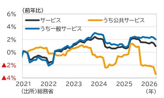 （出所）総務省