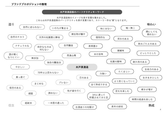 出所：『地域と企業の未来を紡ぐ ルーツ・ブランディング』（幻冬舎メディアコンサルティング）より抜粋