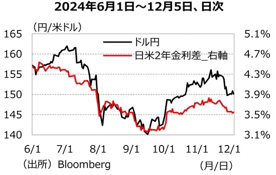 出所：Bloomberg