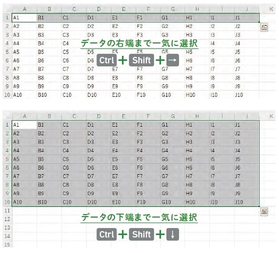  出所：Excel医著『人生を変える　Excelの神スキル』（KADOKAWA）