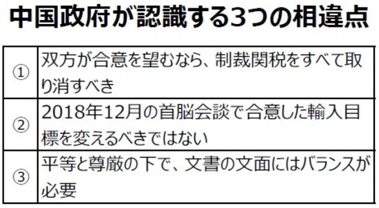 （出所）各種報道を基に三井住友DSアセットマネジメント作成