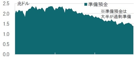 出所：ブルームバーグのデータを使用してピクテ投信投資顧問作成