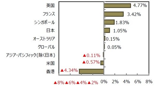 （出所）FactSet、Bloomberg L.P.のデータを基に三井住友DSアセットマネジメント作成