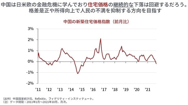 ［図表10］中国の新築住宅価格指数（前月比）