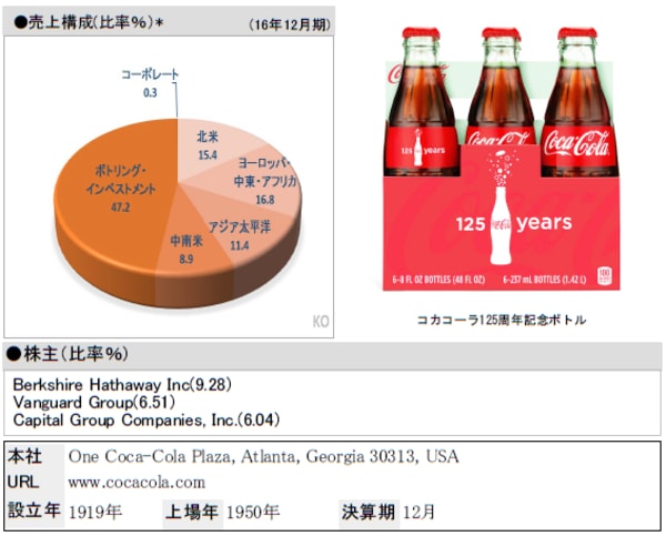 *売上構成は外部顧客販売ベースで算出