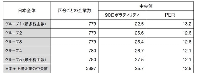 ※2023年3月31日現在のデータ