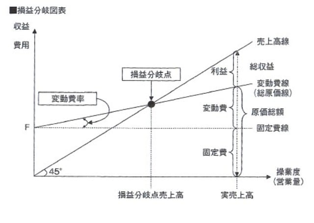 出所：改訂版　社長あずさ29歳　ストーリーから学ぶ会社経営の基礎知識（経営者検定試験委員会））