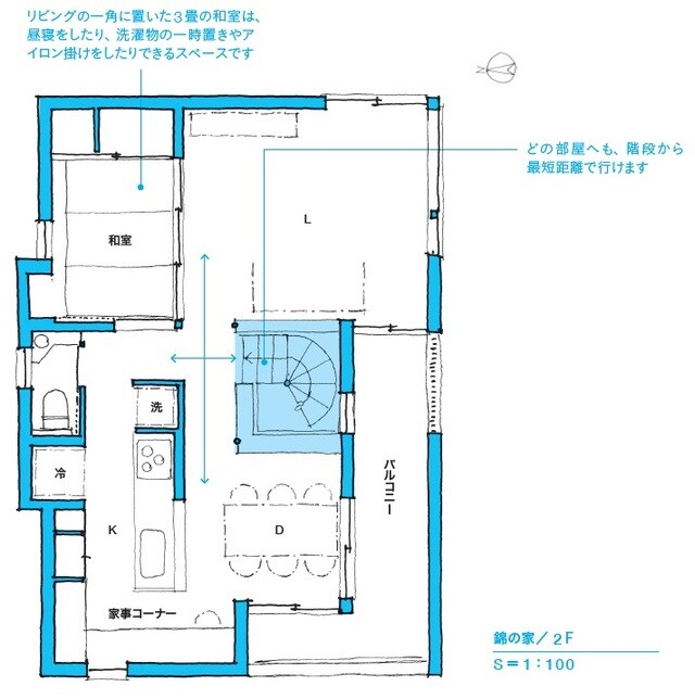 ※図表内の「→」は動線を表す。 フロア中央の階段室から、右手にリビング、左手にダイニングへと分かれます。正面に進めばキッチンへ入れます。リビングとダイニングと階段室の間には間仕切り壁がなくひとつの空間としてつながっているので、一体感を保てています。 出所：本間至著『間取りの解剖図鑑』（エクスナレッジ）