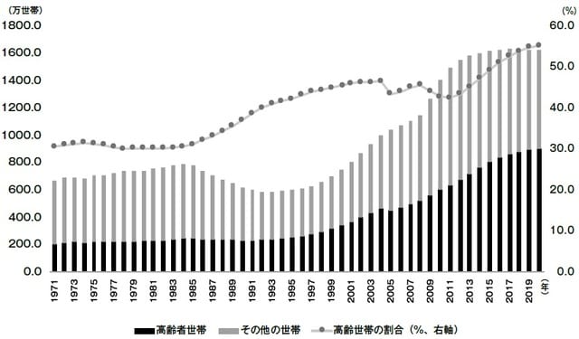 （出典）厚生労働省「被保護者調査」