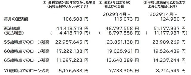出所：筆者作成