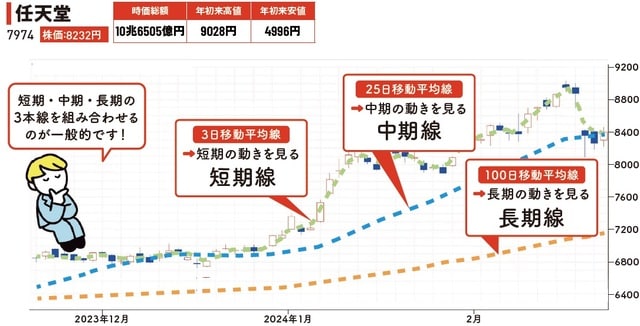 掲載されている銘柄情報などは2024年3月時点のデータです。
