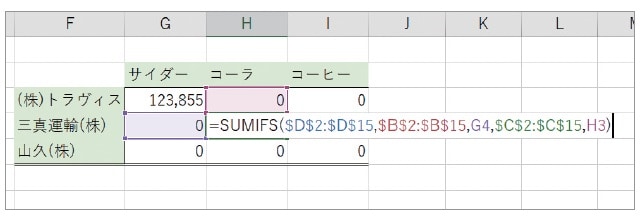  ※出所：監修・羽毛田睦土、漫画・あきばさやか、編集・リブロワークス『マンガでわかる　Excel』（2020年刊行、KADOKAWA）