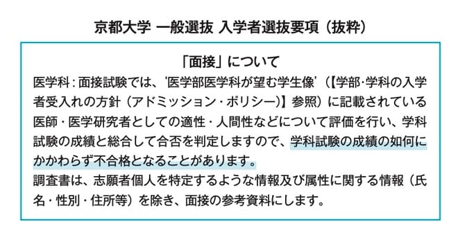 出所：可児良友著『2026年度用「医学部受験」を決めたらまず読む本』（時事通信社）