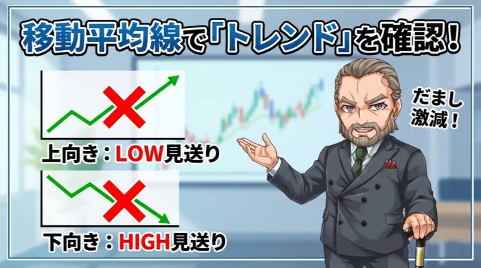 移動平均線で「トレンドの方向」を確認してからエントリーせよ