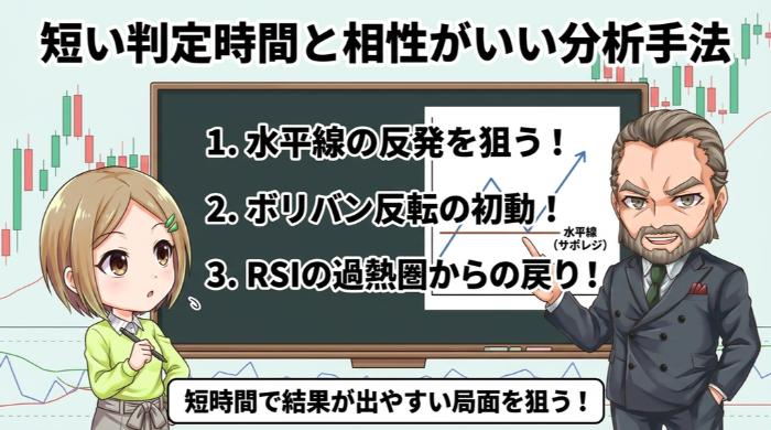 短い判定時間と相性がいい分析手法