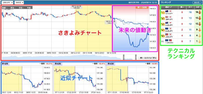 超悲報】バイナリーオプションの自動売買ツールは99%詐欺｜資産形成ゴールドオンライン