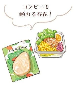 出典：『専門医が教える　肝臓から脂肪を落とす7日間実践レシピ』（KADOKAWA）