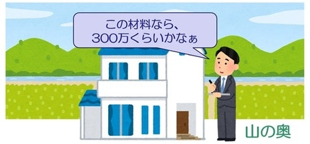 田舎にある家屋の固定資産税評価額は？