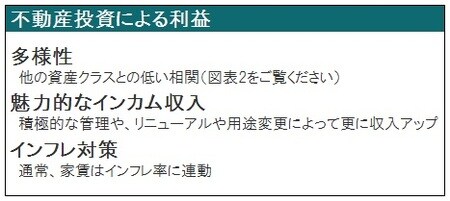 ［図表3］不動産投資による利益 出所：ピクテアセットマネジメント 