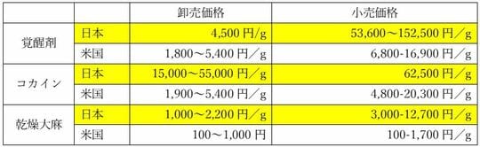 出所：平成3年 警察白書. https://www.npa.go.jp/hakusyo/h03/h030103.html